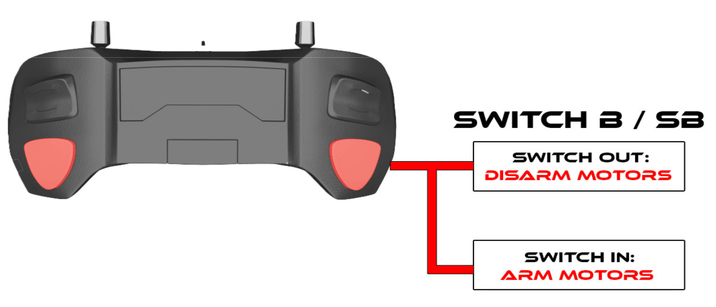 controller image