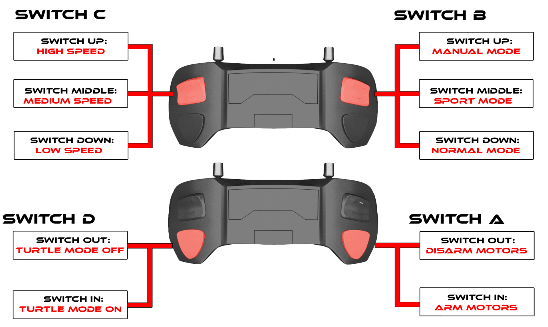 controller image
